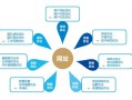 如何对网站进行SEO诊断 快速教您学会SEO诊断的八个方法步骤