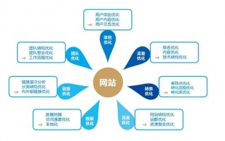 <span style ='color:#14398f'><b>如何对网站进行SEO诊断 快速教您学会SEO诊断的八个方法步骤</b></span>