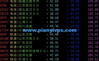 HostDare CN2 GIA 国内电信、移动、联通三网速度测试