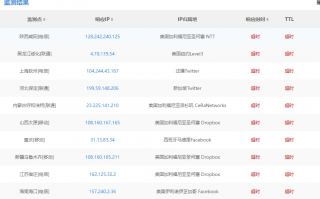提示：著名域名商狗爹（Godaddy）网站国内已经打不开，域名已经被污染