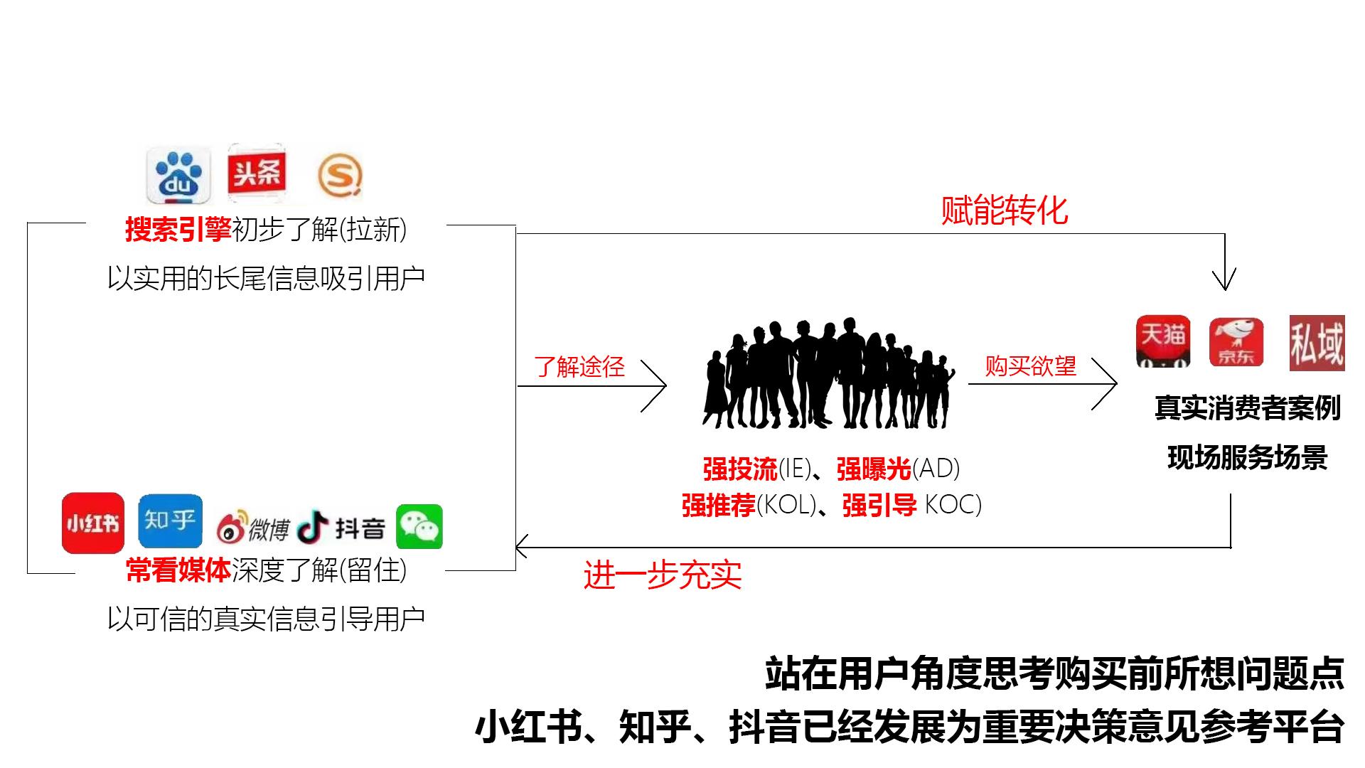 沈阳seo技术分享_seo技术_武汉seo公司技术乐云seo