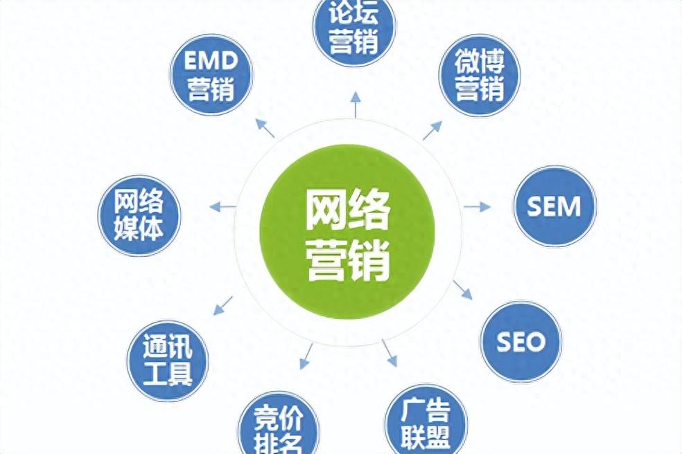 如何通过精准策略和创新方法提升网络营销的成效？
