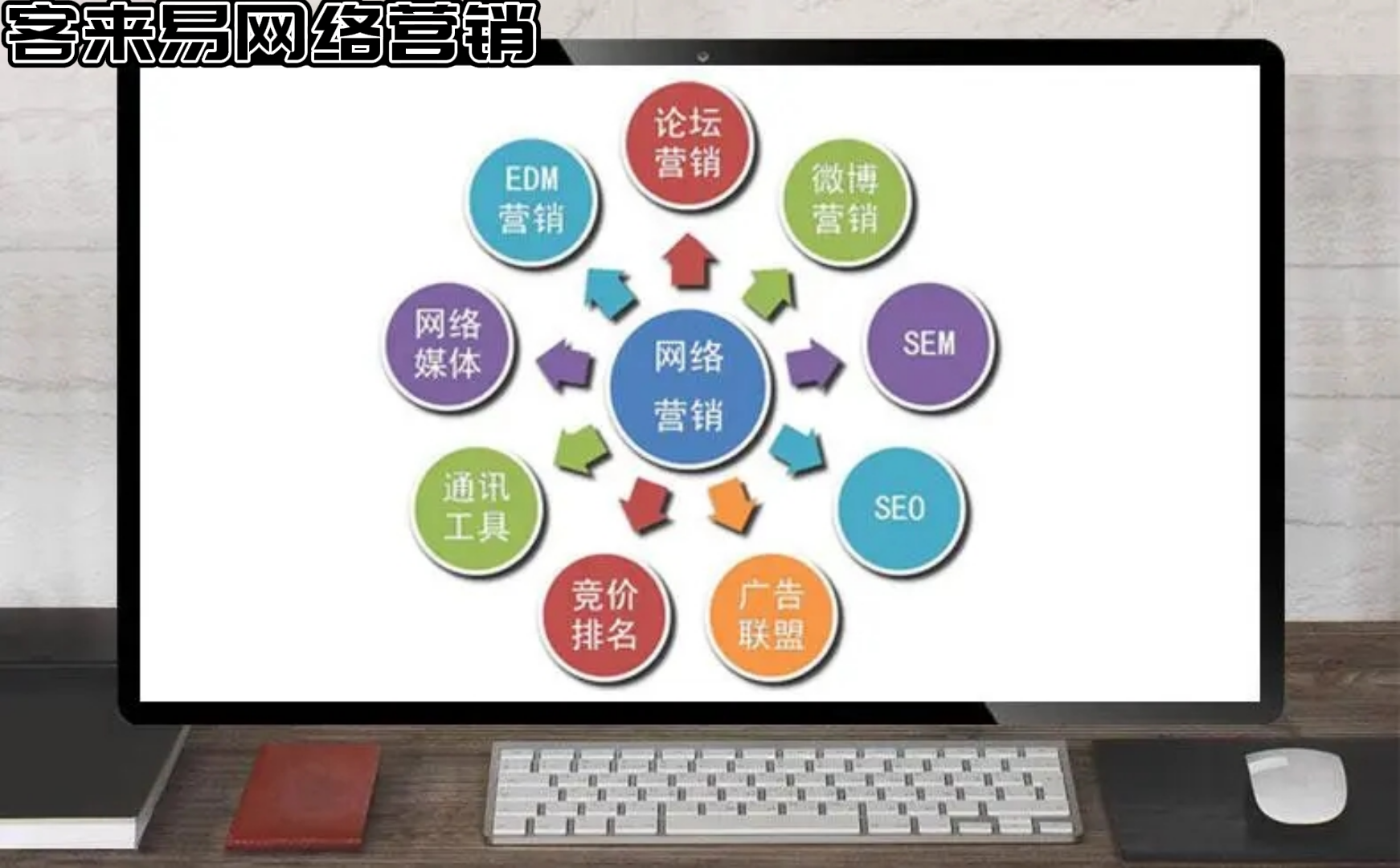 营销推广网络推广_营销推广网络流程图_网络营销推广