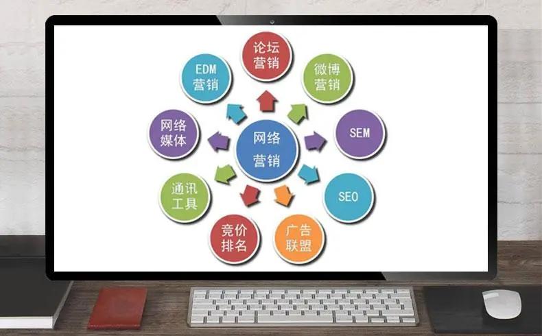网络营销推广的_网络营销推广_营销推广网络推广