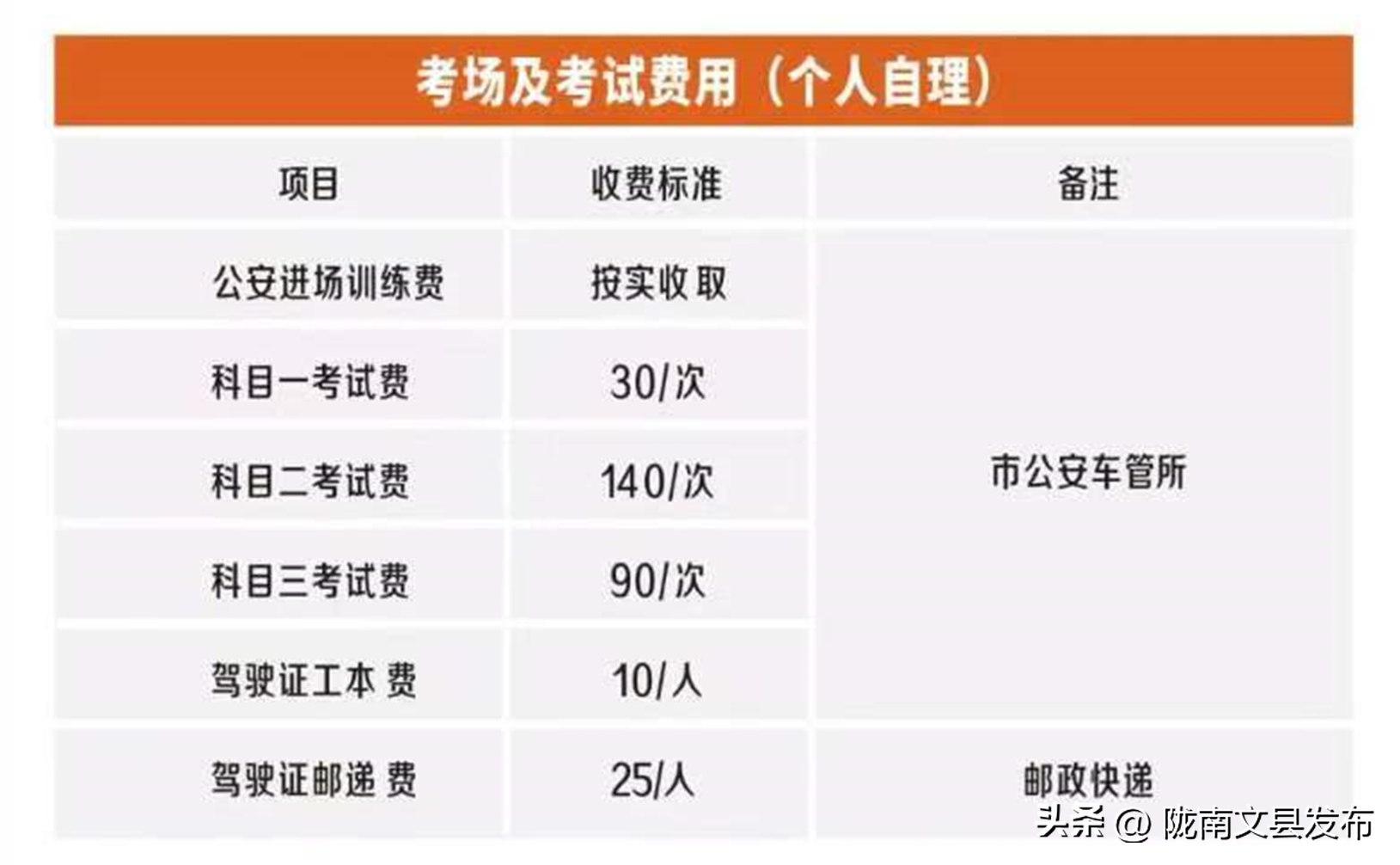 小型机动车驾驶证_驾驶小型机动车年龄限制_持小型汽车驾驶证的驾驶