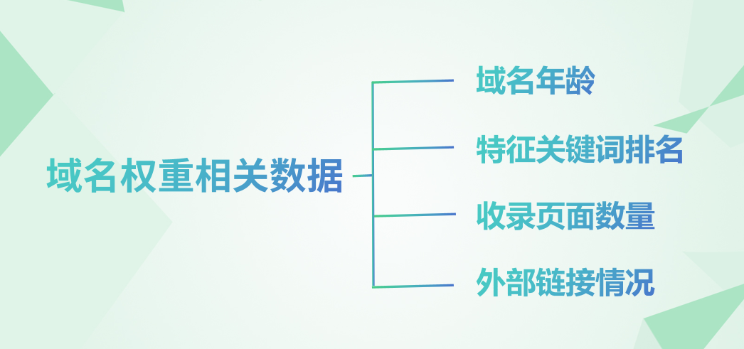 权重域名查询_权重域名买卖交易平台_权重域名