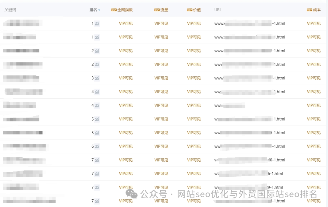 seo 百度打击纯发ai类文章网站的内页排名权重