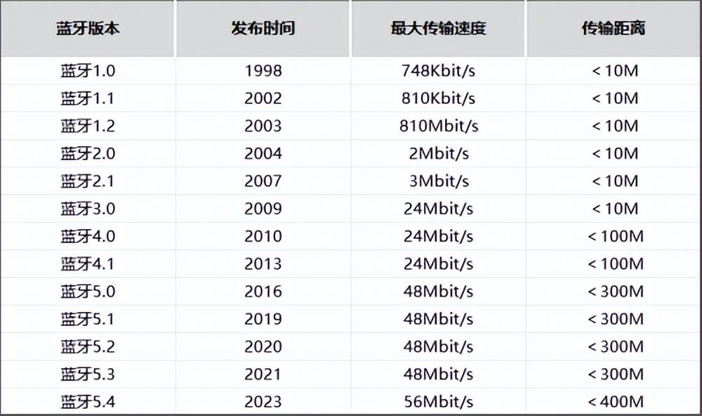 蓝牙通讯耳机怎么用_通讯蓝牙耳机_蓝牙通讯耳机推荐