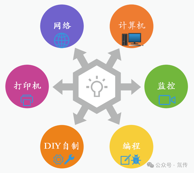选购计算机及配件（合集）选购方案