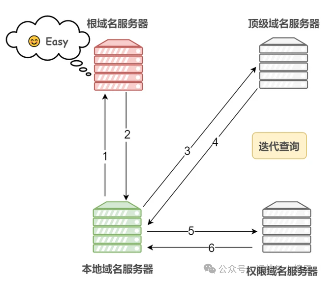 域名服务器维护的数据库_域名服务系统中维护的数据_负责维护域名数据库中数据记录的域名服务器