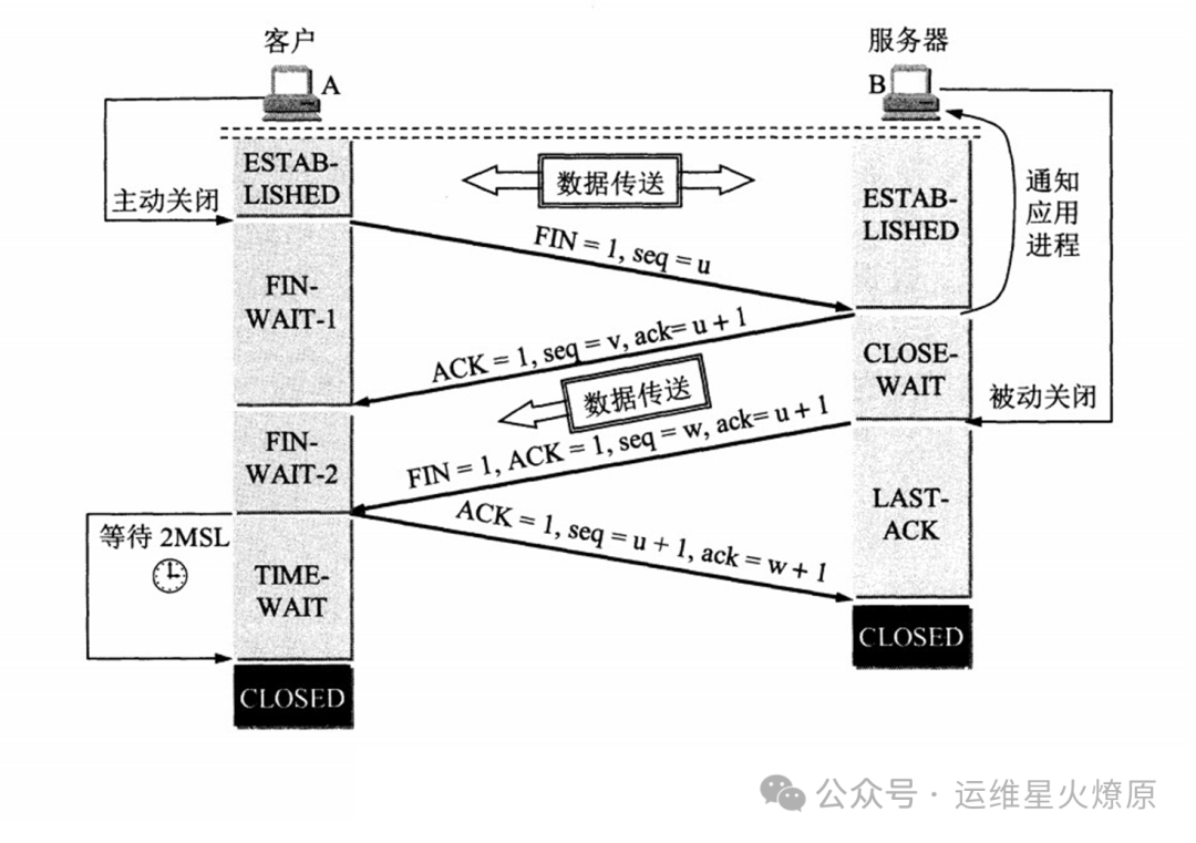 域名服务系统中维护的数据_负责维护域名数据库中数据记录的域名服务器_域名服务器维护的数据库