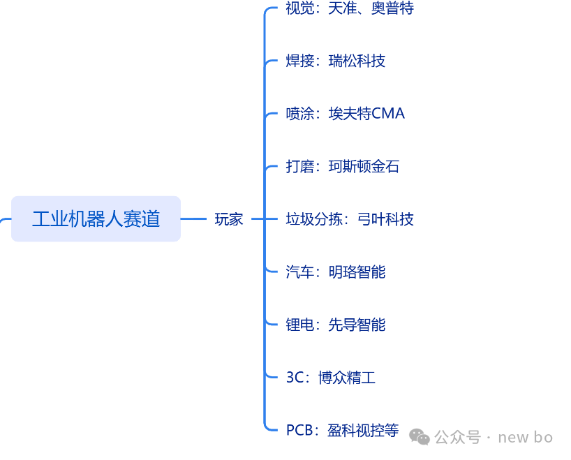 机器人_机器人喷漆视频_机器人扫地机多少钱