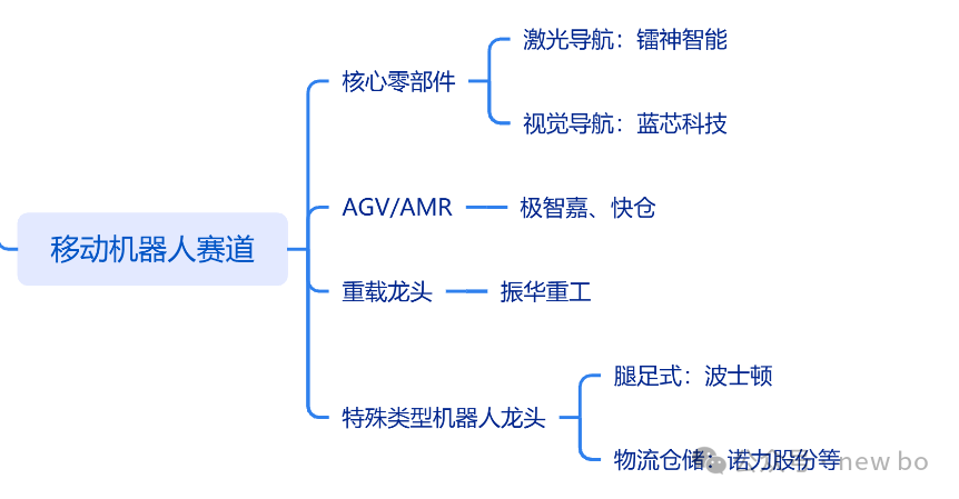 机器人扫地机多少钱_机器人喷漆视频_机器人