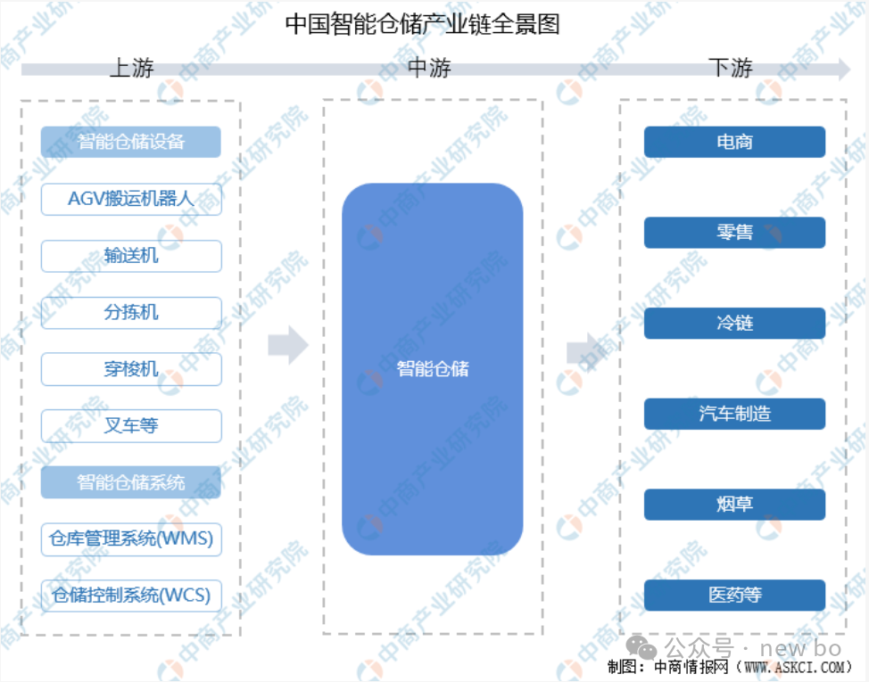 机器人防护服_机器人喷漆视频_机器人